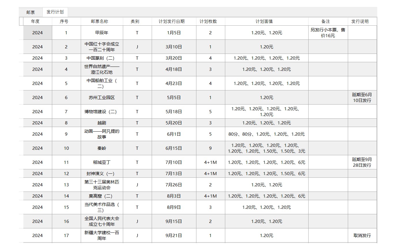 通过发行计划，掌握新邮发行动态，了解计划变动，获知发行目的